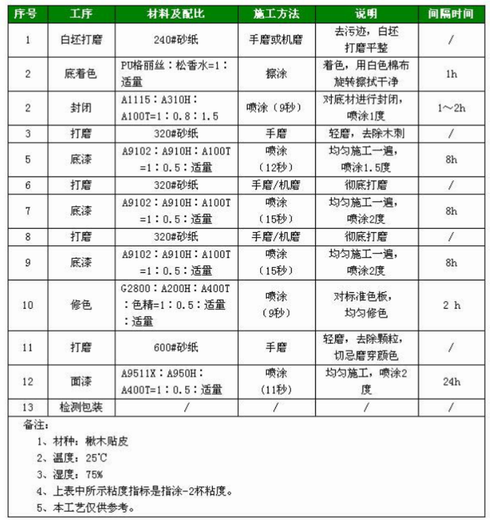 1601962242.png 油漆工序配比.png